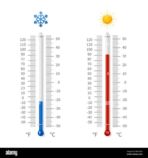 30 degrees celsius in fahrenheit|how cold is 30 degrees.